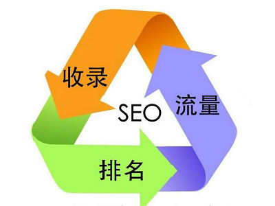 SEO优化对企业来说有哪些好处？