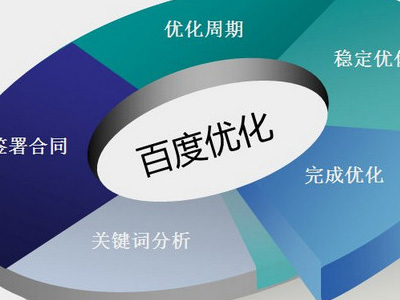 郑州网站优化都包含哪几个方面