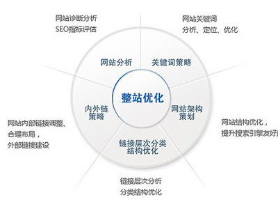 郑州网站优化