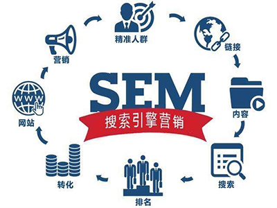 关于SEM你要知道的